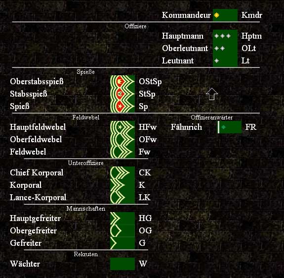 Karriereleiter